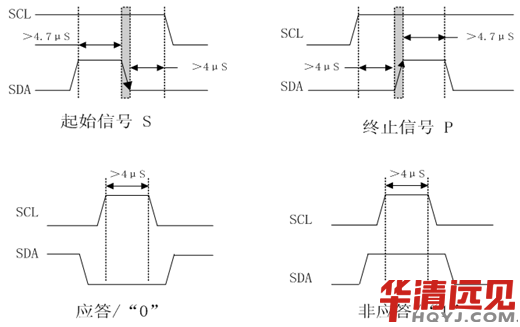 ��(sh��)ģ�D(zhu��n)�QоƬ