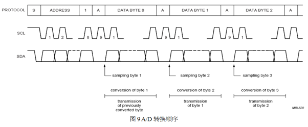 ��(sh��)ģ�D(zhu��n)�QоƬ