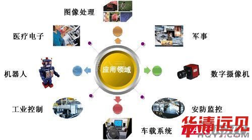 ��Ƭ�C��(y��ng)���I(l��ng)��