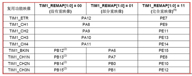 stm32��PWM���F(xi��n)�^��