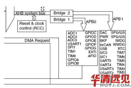 stm32��PWM���F(xi��n)�^��