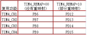 stm32��PWM���F(xi��n)�^��