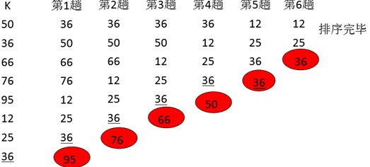 ��(sh��)��(j��)�Y(ji��)��(g��u)�����㷨