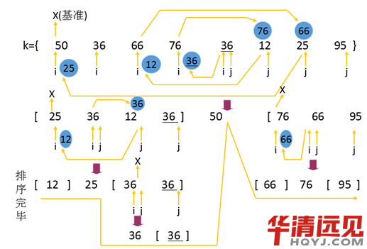 ��(sh��)��(j��)�Y(ji��)��(g��u)�����㷨